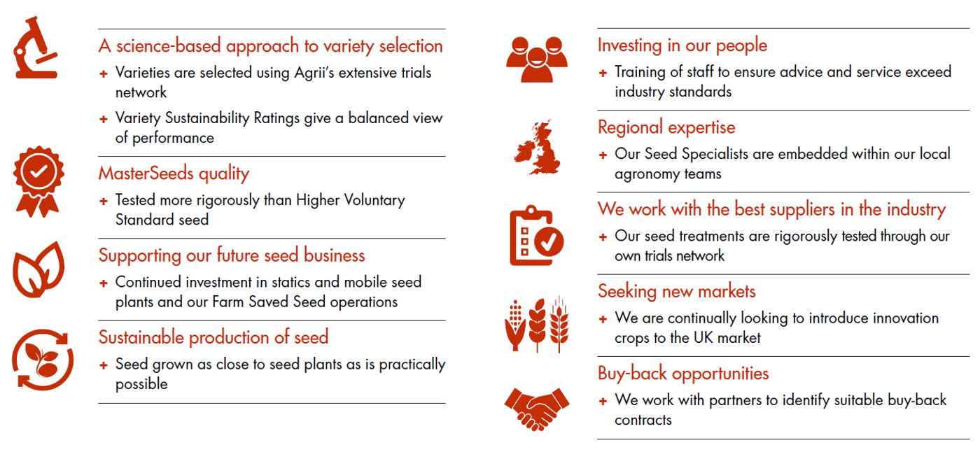 we take a science based approach to variety selection
